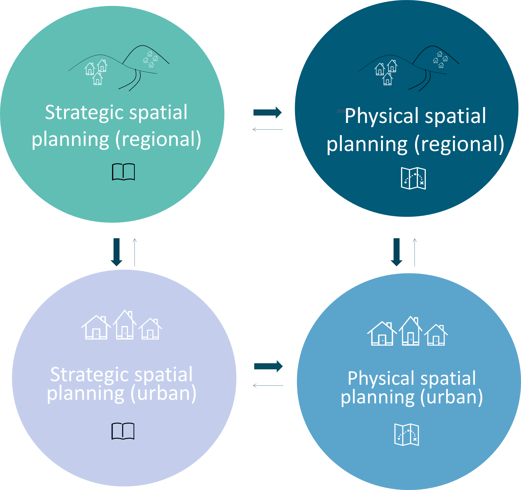 Spatial Planning Tools - Design Talk