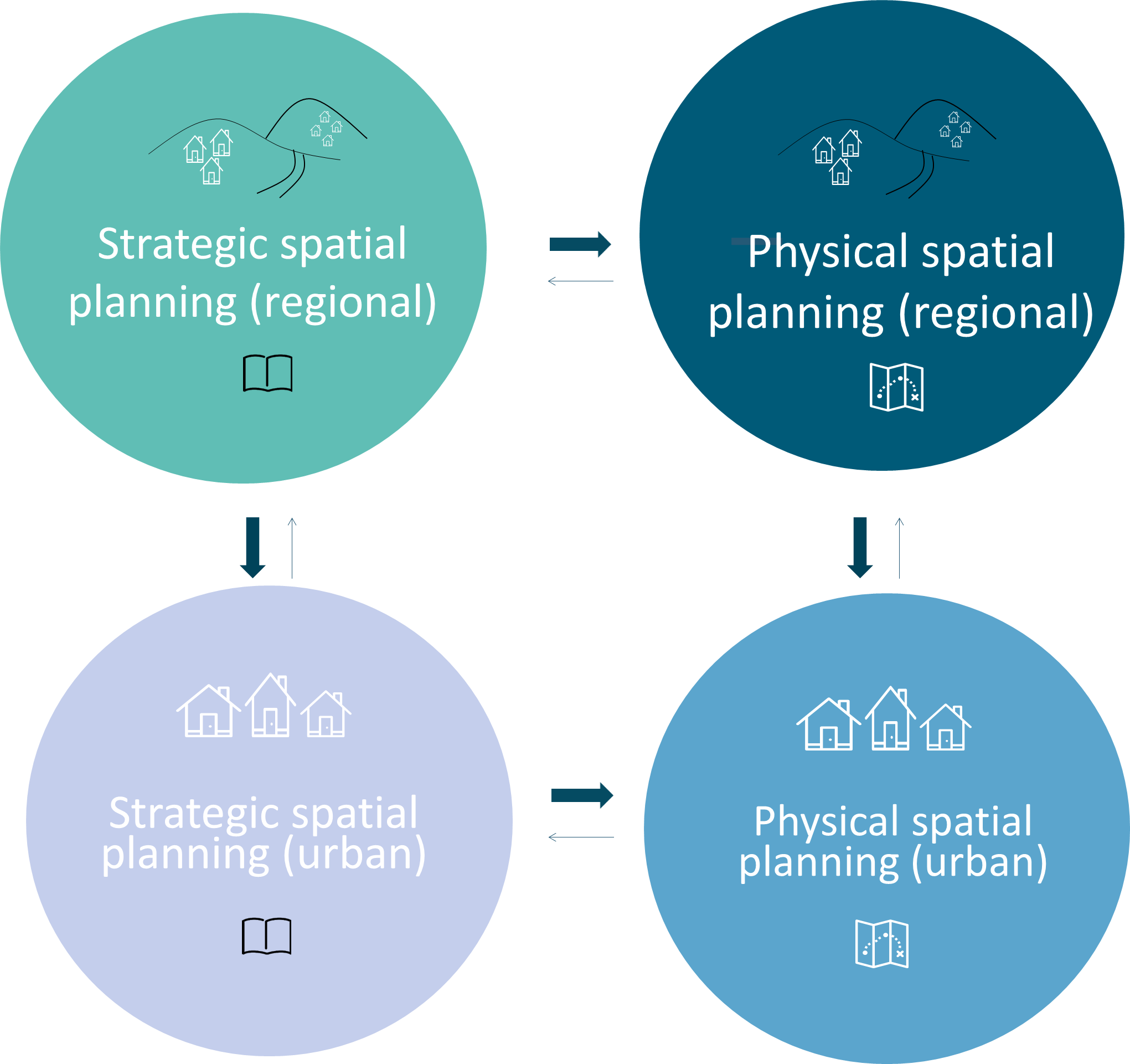 Spatial Planning Lechner Tud sk zpont