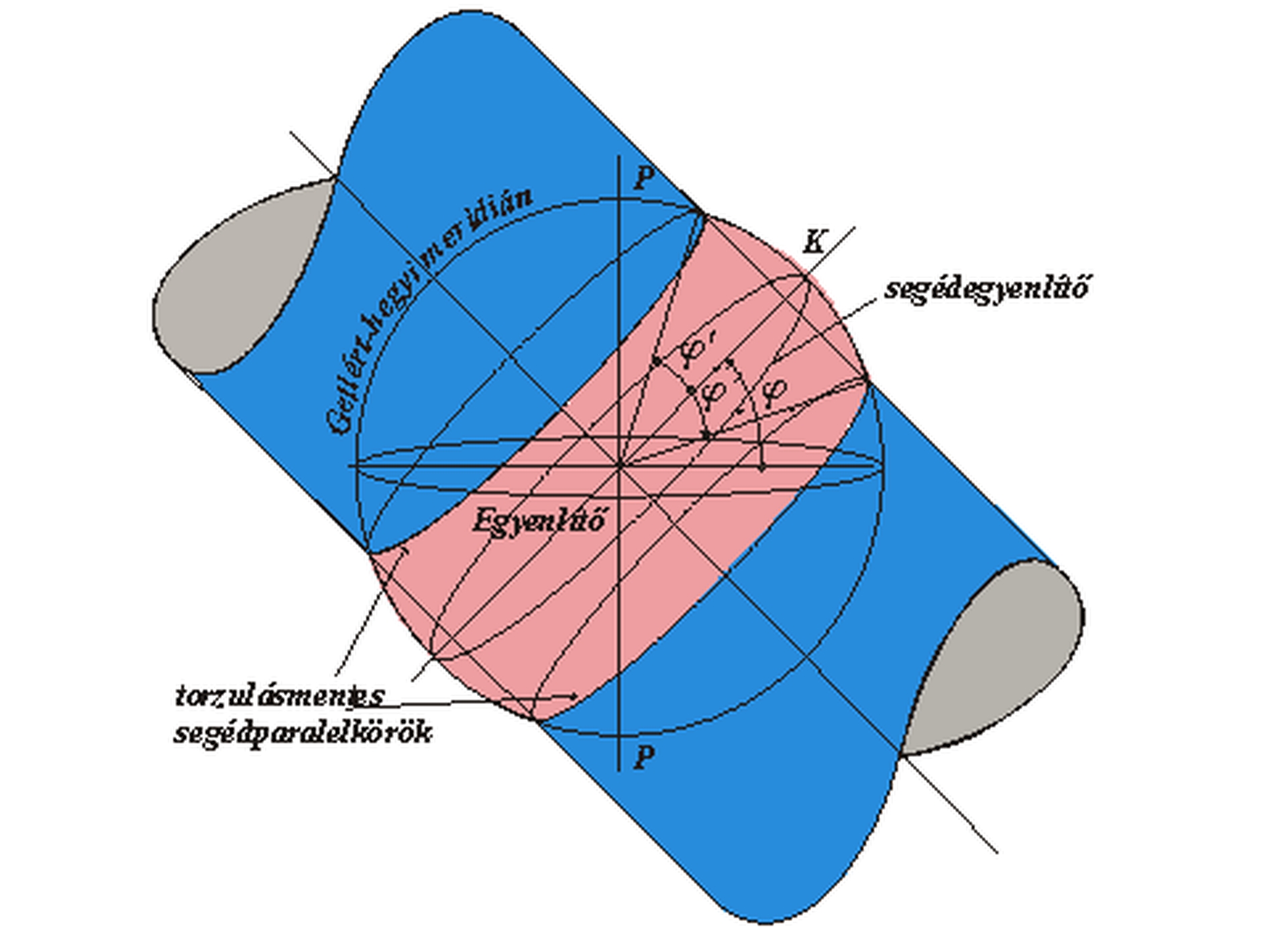 Dr. Varga József: A vetületnélküli rendszerektől az UTM-ig