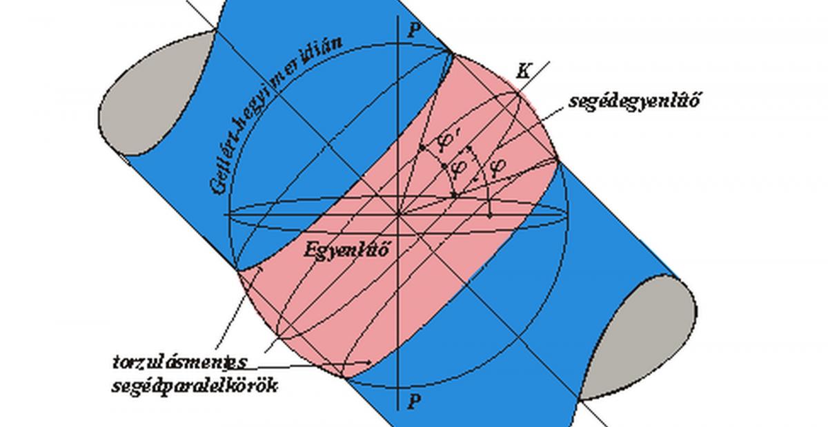 Dr. Varga József: A vetületnélküli rendszerektől az UTM-ig