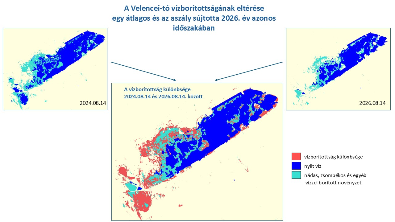 Velencei-tó kiszáradása